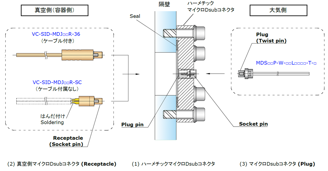 つきかげ Micro-D 小型高密度角型コネクタ | 名豊電機 - Powered by